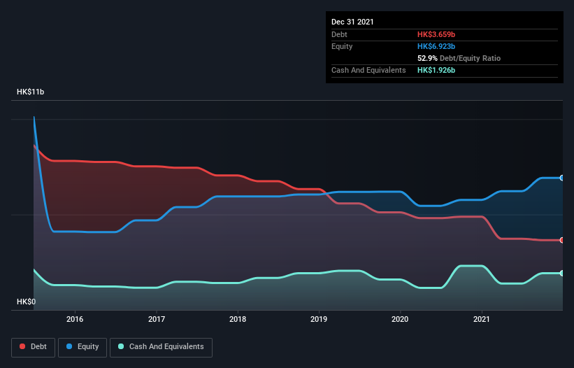 debt-equity-history-analysis