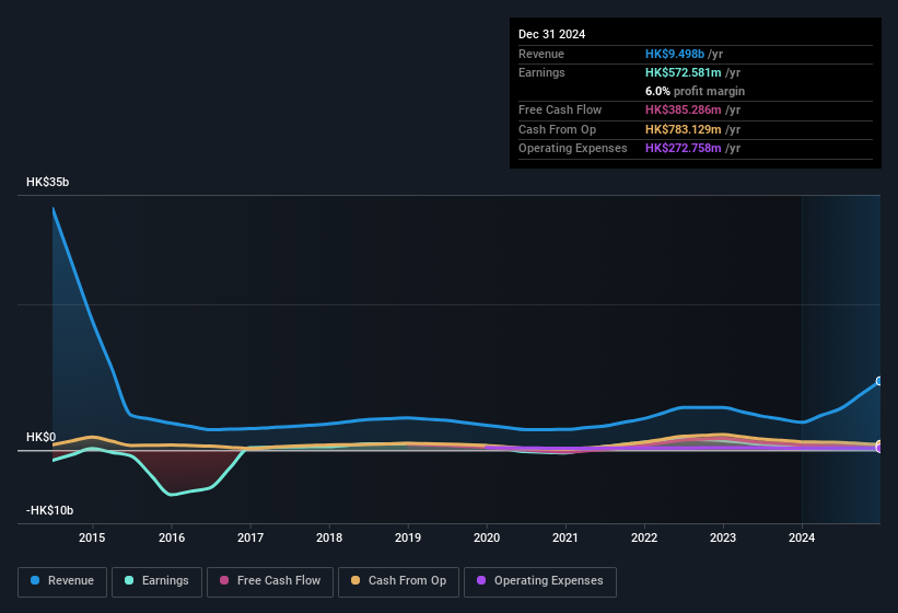 earnings-and-revenue-history