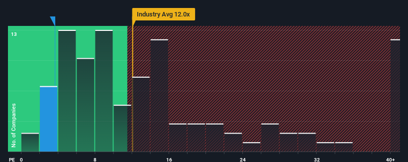 pe-multiple-vs-industry