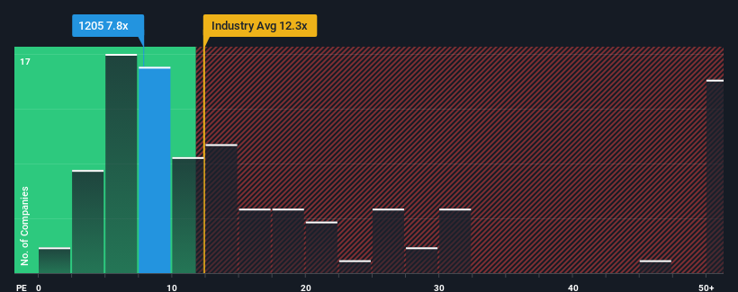 pe-multiple-vs-industry