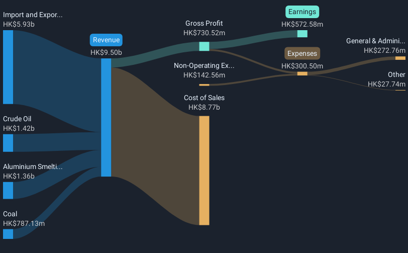 revenue-and-expenses-breakdown