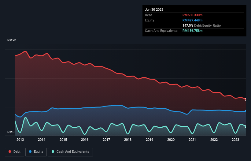 debt-equity-history-analysis