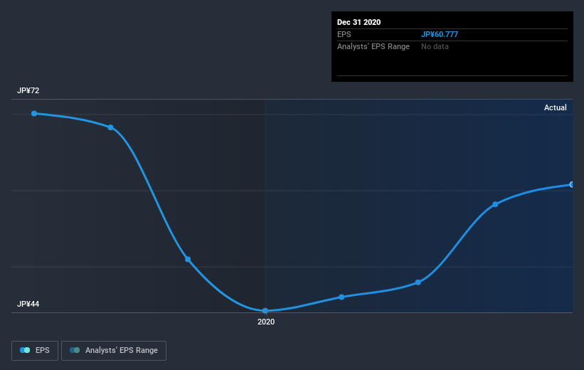 earnings-per-share-growth