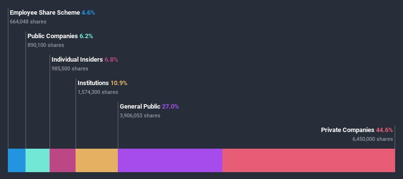 ownership-breakdown