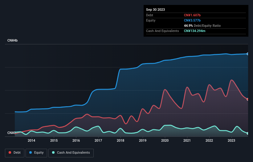 debt-equity-history-analysis