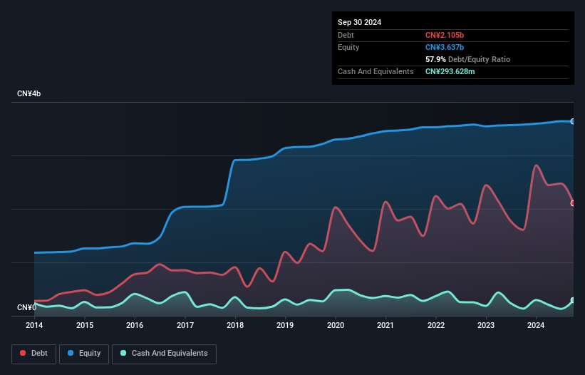 debt-equity-history-analysis