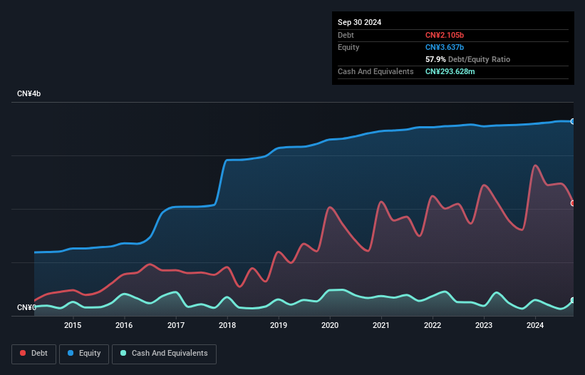 debt-equity-history-analysis