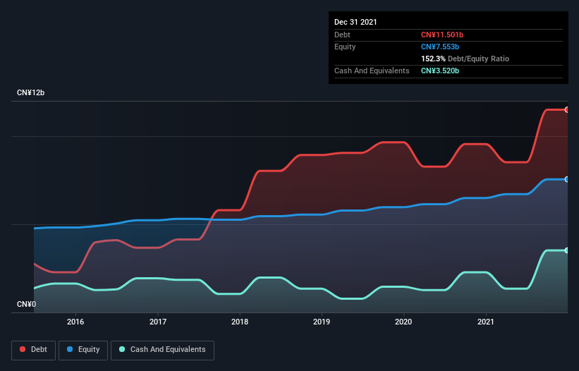 debt-equity-history-analysis