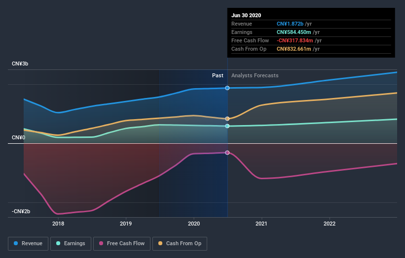 earnings-and-revenue-growth