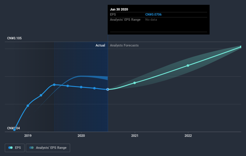 earnings-per-share-growth