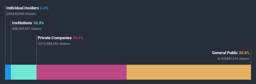 ownership-breakdown