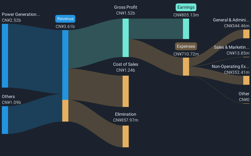 revenue-and-expenses-breakdown