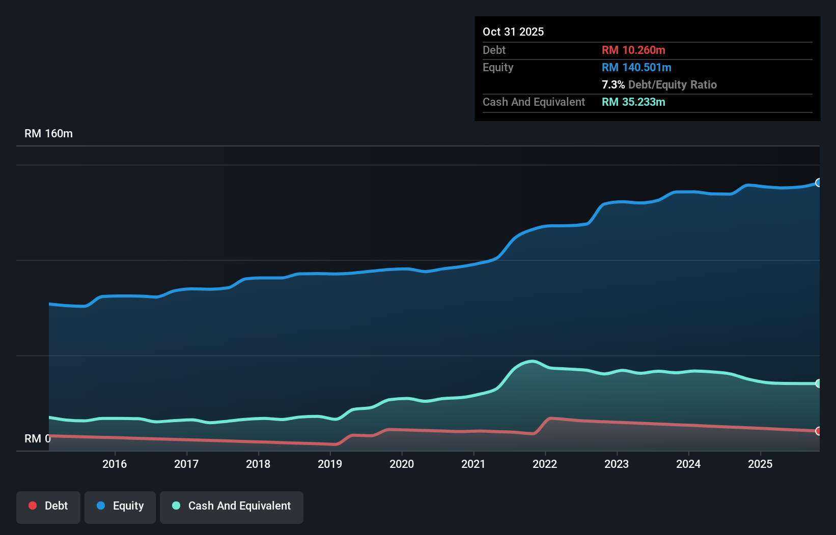 debt-equity-history-analysis