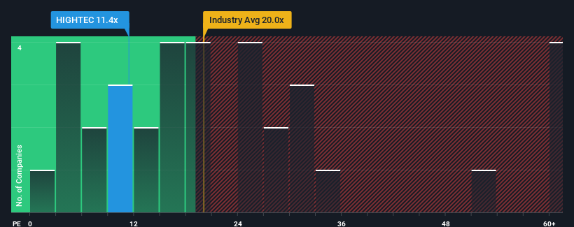 pe-multiple-vs-industry