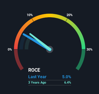 rocé