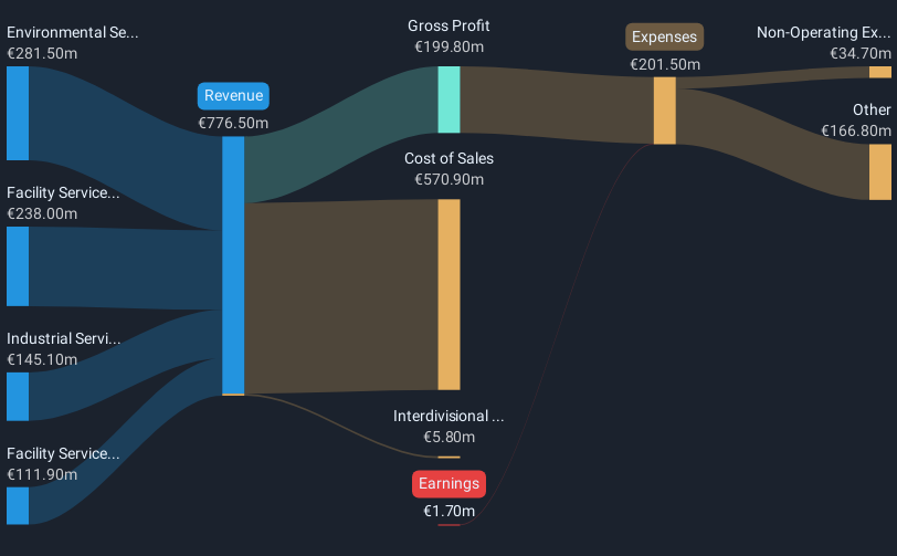 revenue-and-expenses-breakdown