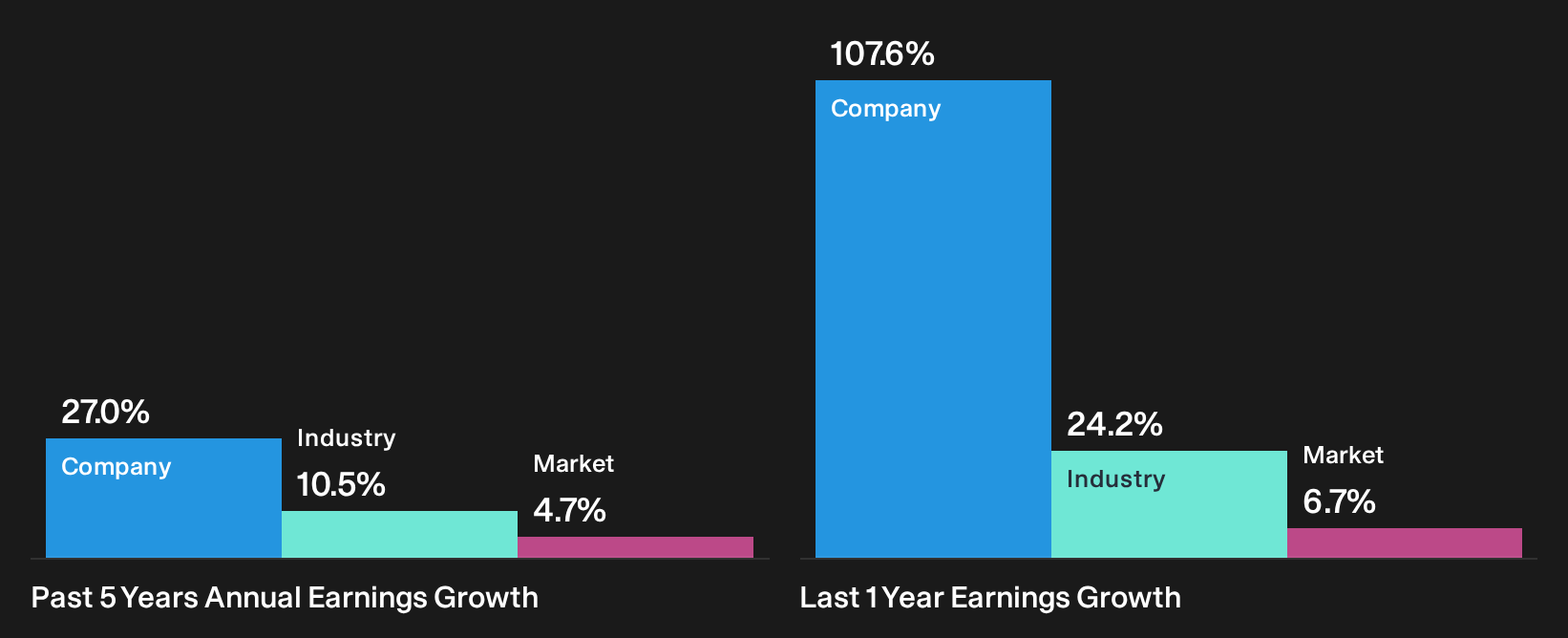 ENXTPA:MAU Past Earnings Growth as at Oct 2026