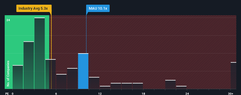 pe-multiple-vs-industry