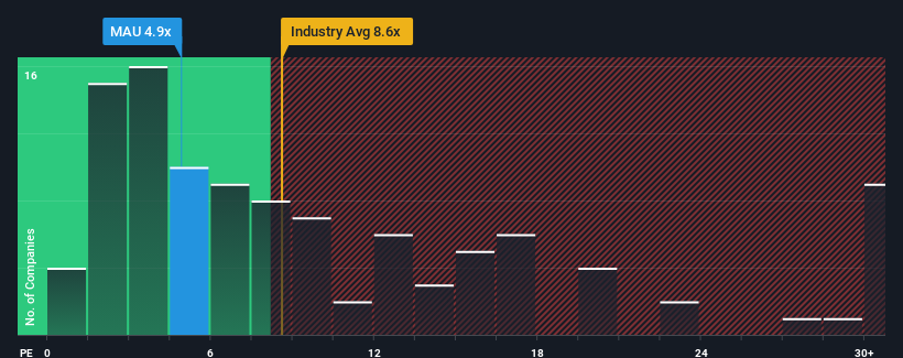 pe-multiple-vs-industry