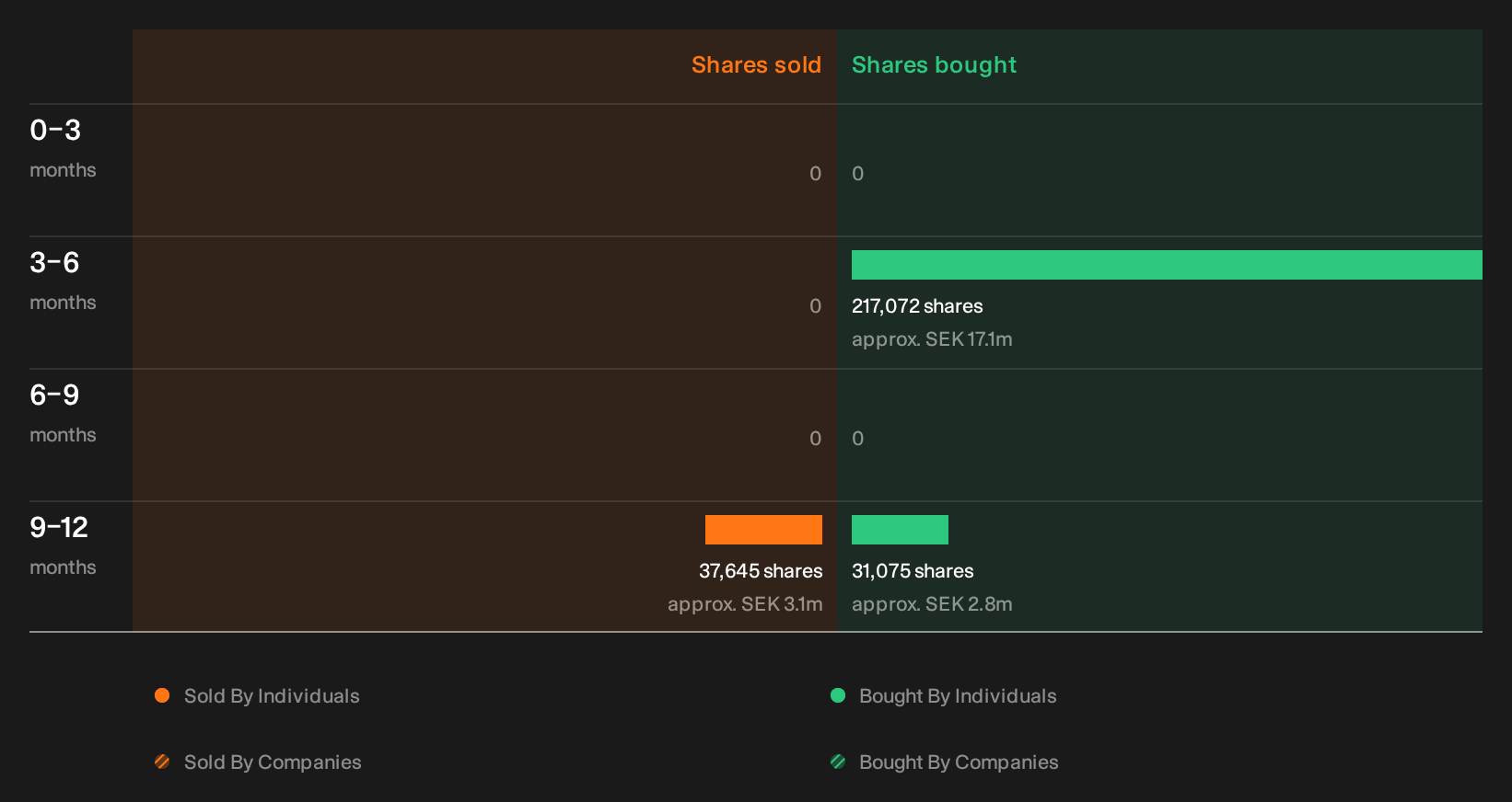 insider-trading-volume
