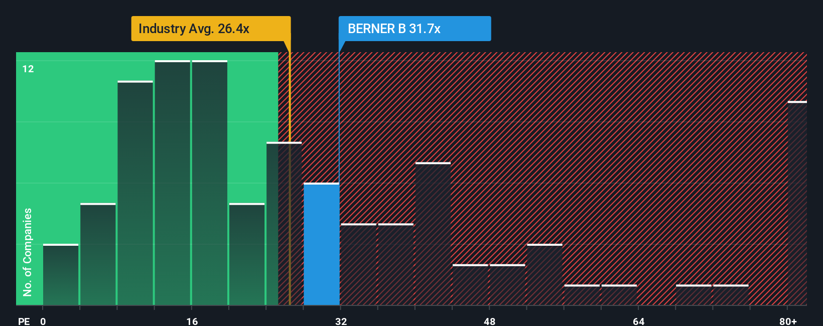pe-multiple-vs-industry