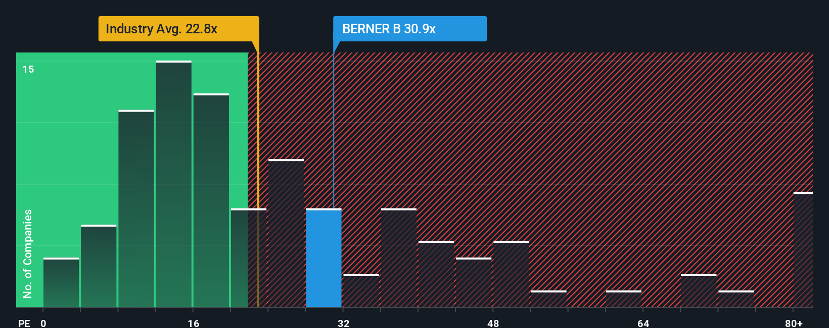 pe-multiple-vs-industry