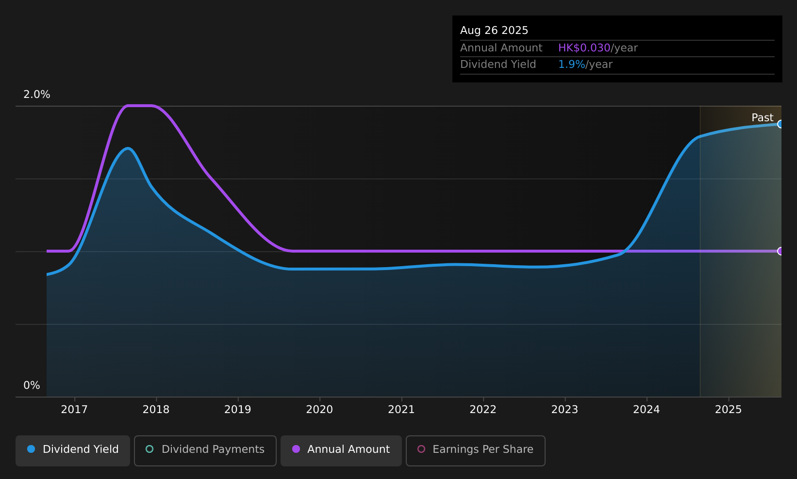 historic-dividend