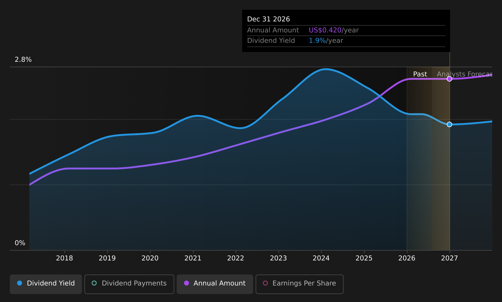 historic-dividend