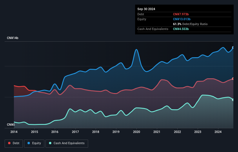 debt-equity-history-analysis