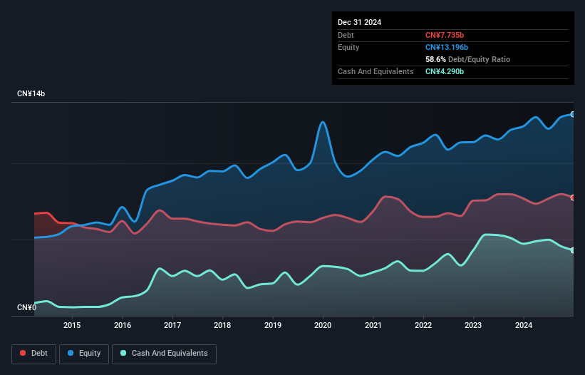 debt-equity-history-analysis