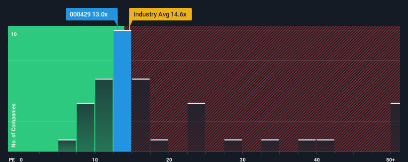 pe-multiple-vs-industry