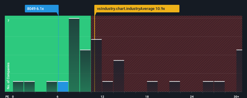 pe-multiple-vs-industry