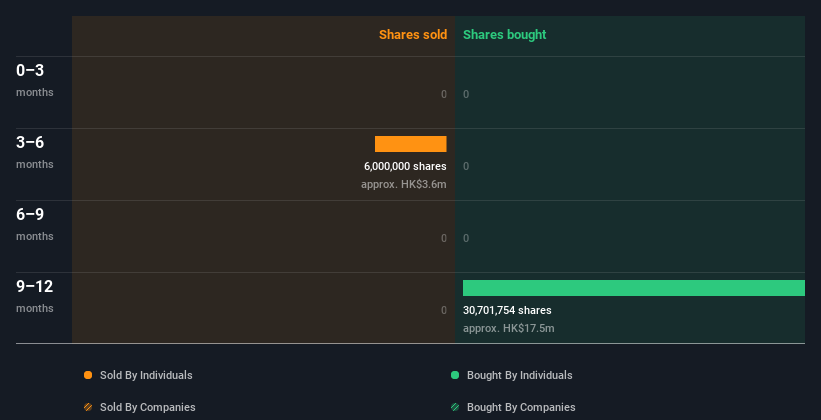 insider-trading-volume