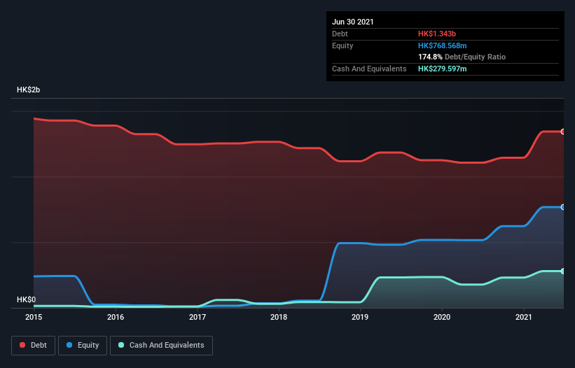 debt-equity-history-analysis