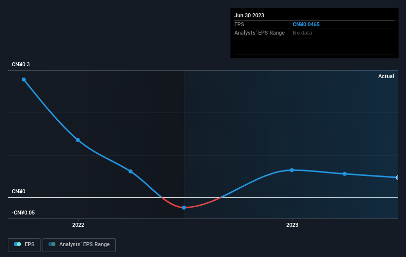 earnings-per-share-growth