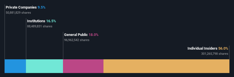 ownership-breakdown