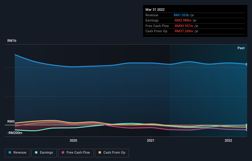 jcy share price