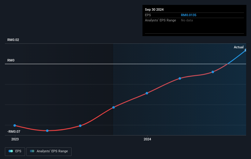 earnings-per-share-growth