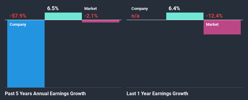 past-earnings-growth