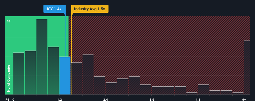 ps-multiple-vs-industry