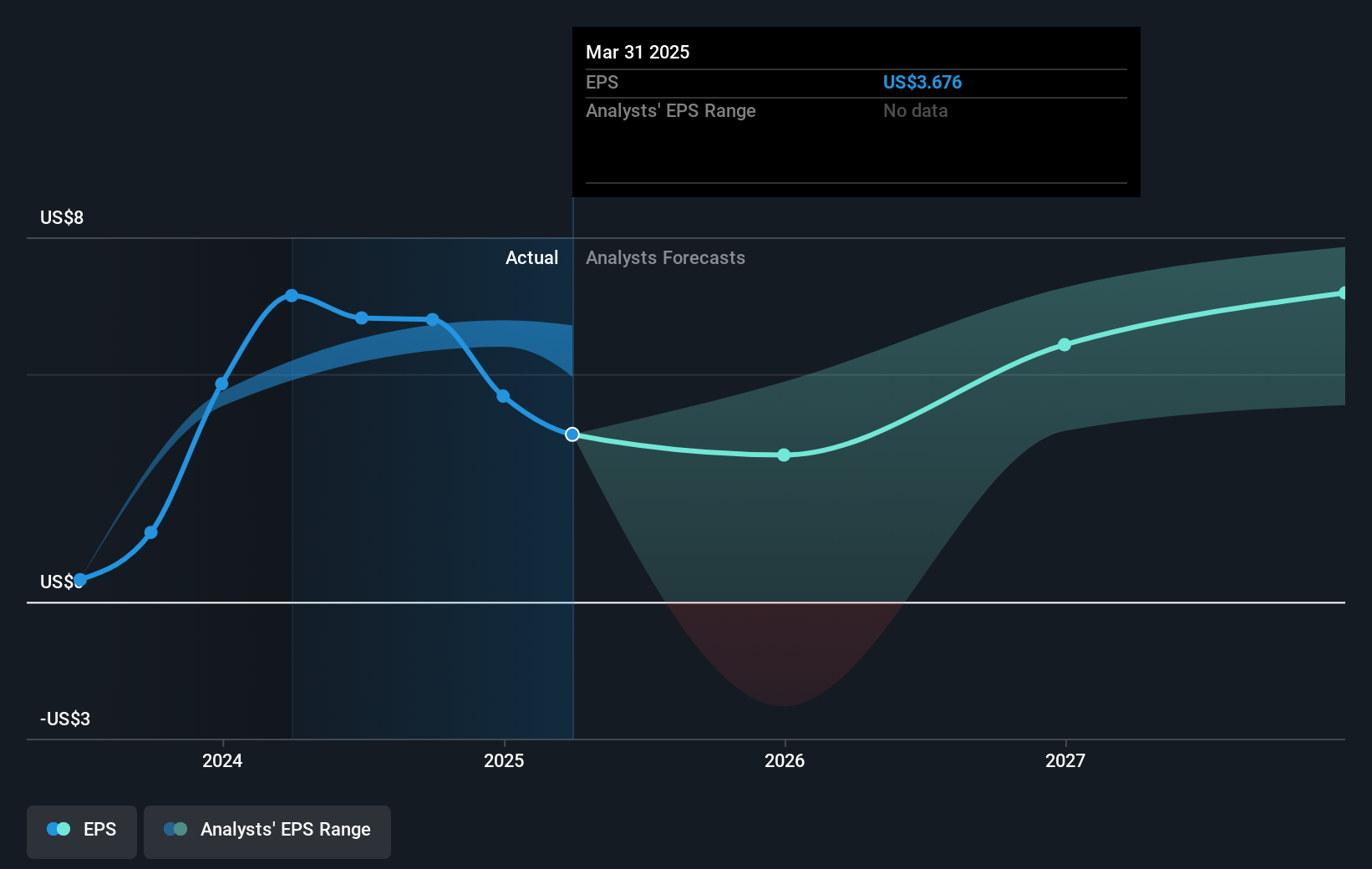 earnings-per-share-growth