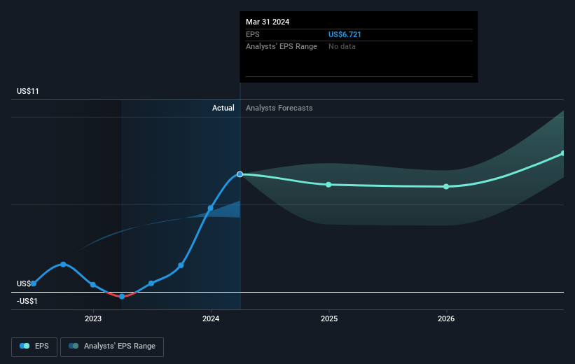 earnings-per-share-growth