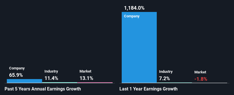 past-earnings-growth