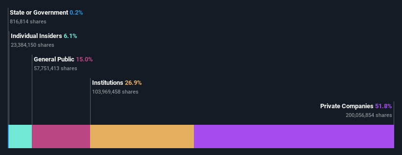 ownership-breakdown