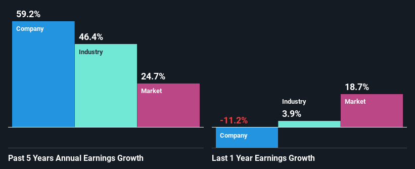 past-earnings-growth