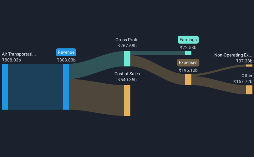 revenue-and-expenses-breakdown