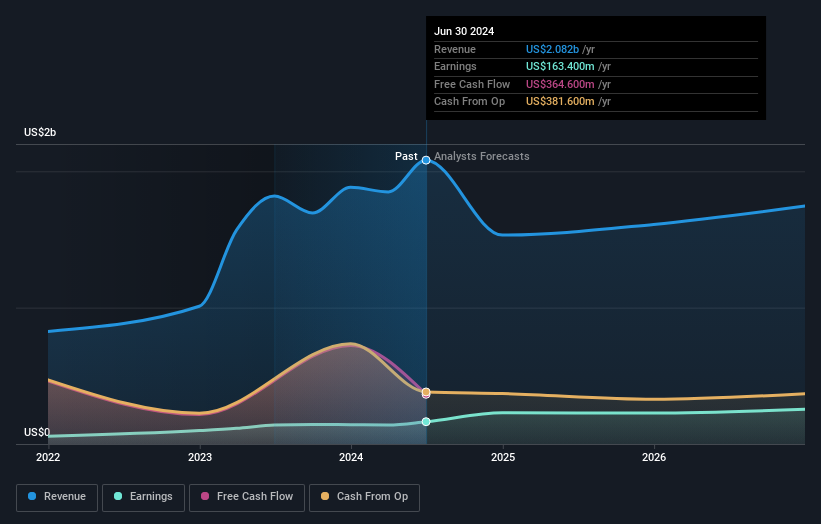 earnings-and-revenue-growth