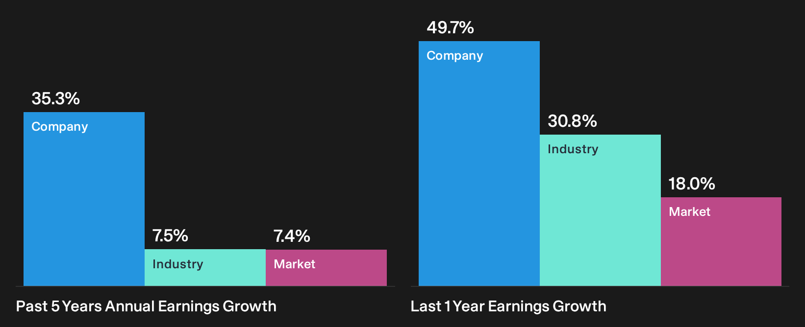 NasdaqGS:MRX Past Earnings Growth as at Oct 2026