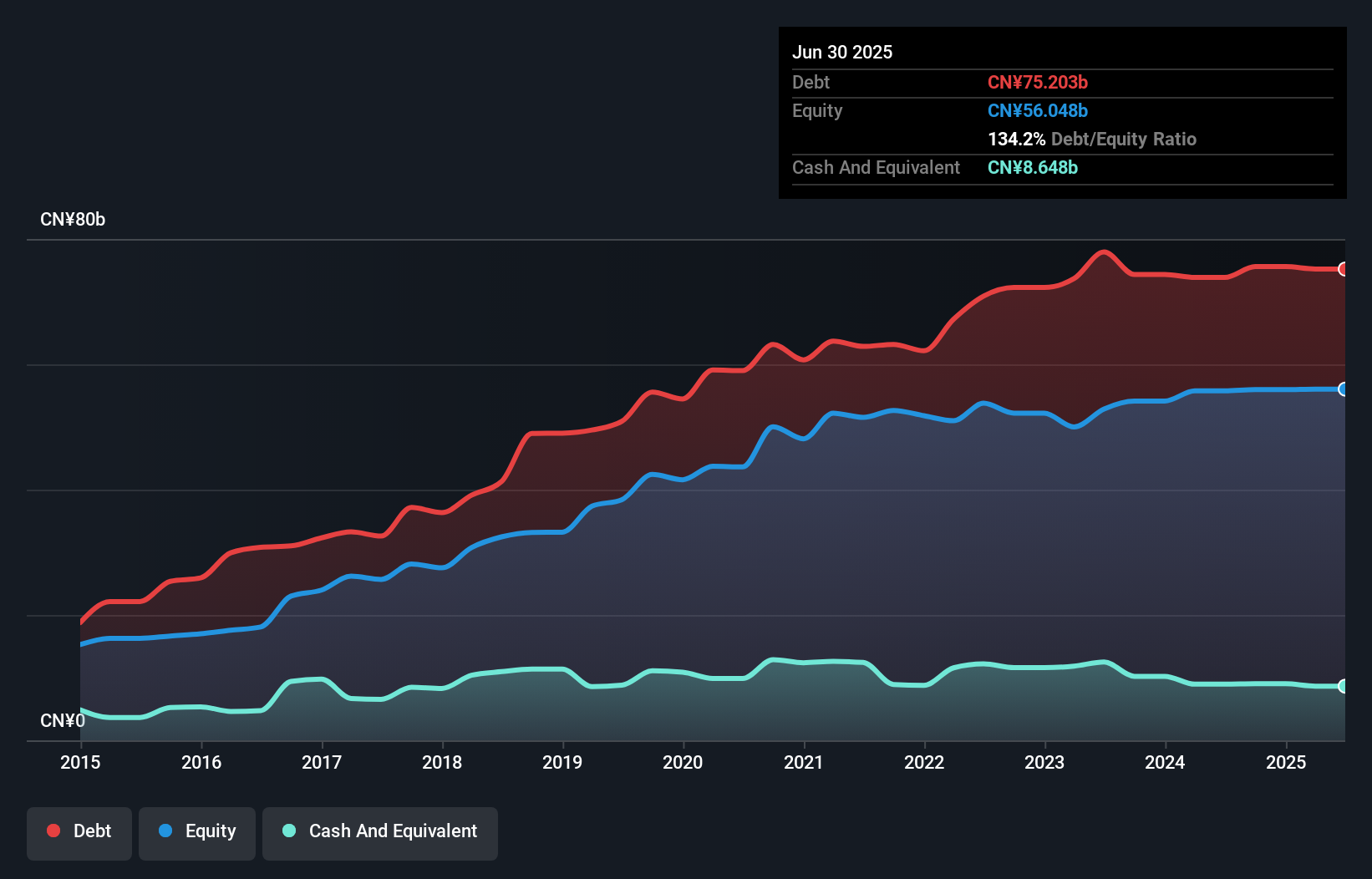 debt-equity-history-analysis
