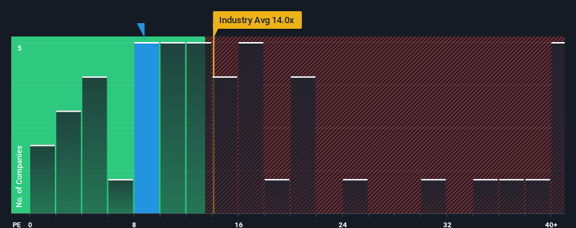 pe-multiple-vs-industry